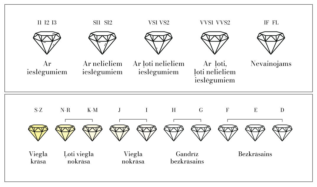 Dārgakmeņu klasifikācijas tabula